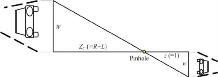 Triangle Similarity Intuition